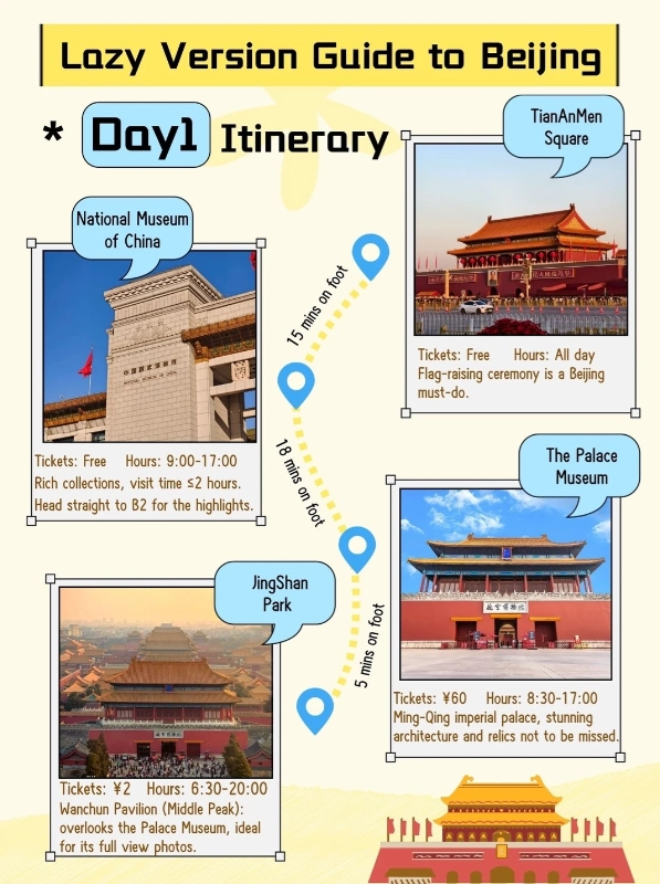 Beijing itinerary Beijing itinerary
