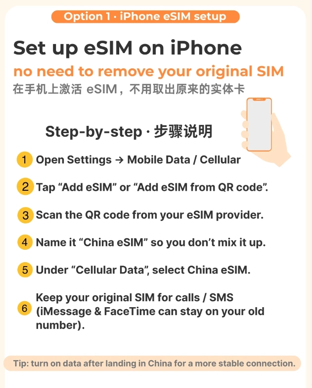 China data plan for tourists
