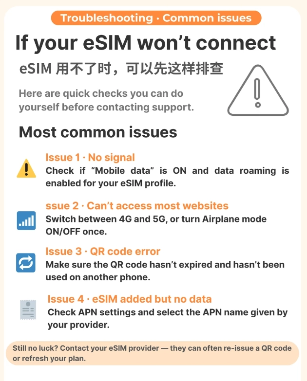 how to buy eSIM in Beijing