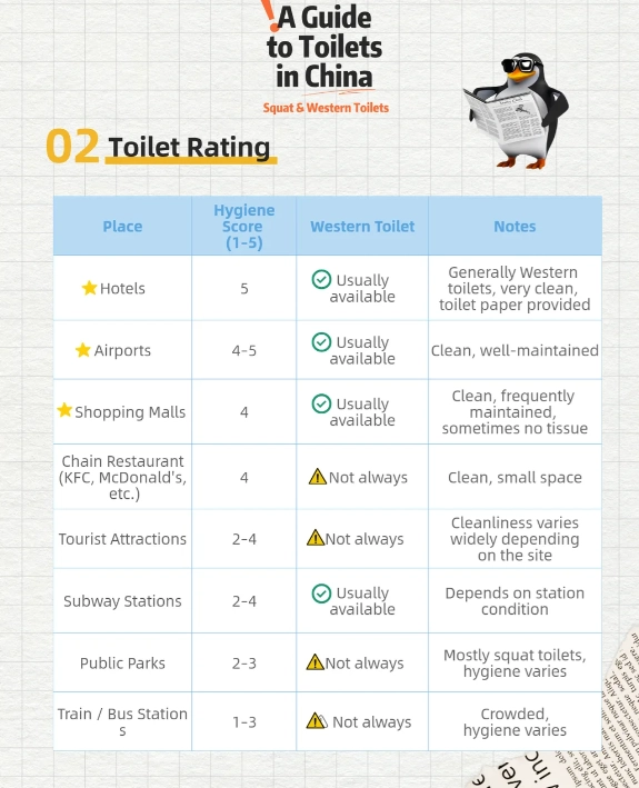 restroom tips China restroom tips China
