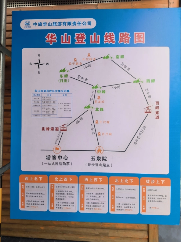 Mount Hua cable car