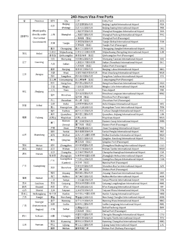 china transit without visa china transit without visa