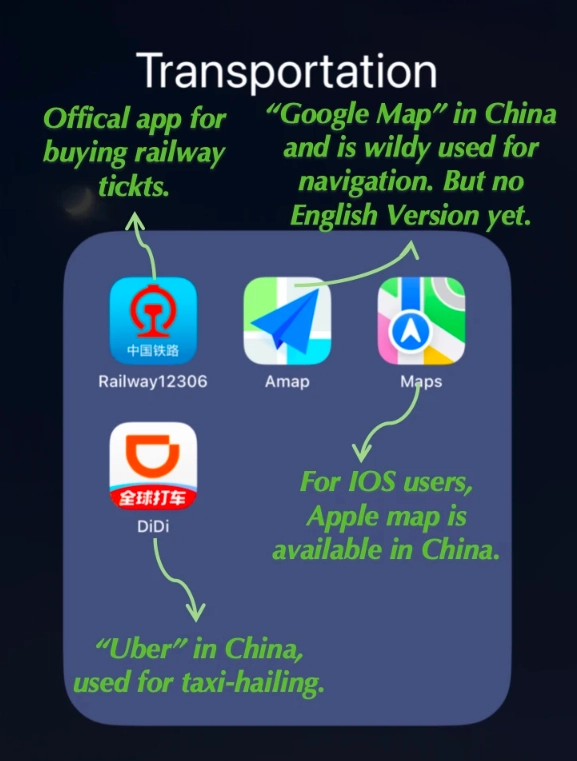 essential apps for traveling to China essential apps for traveling to China