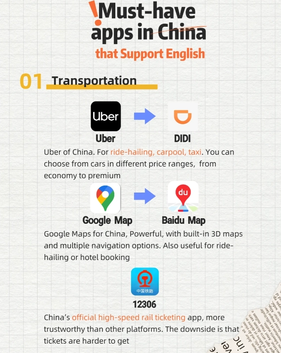 China Travel Apps English: Navigate & Pay Like a Local