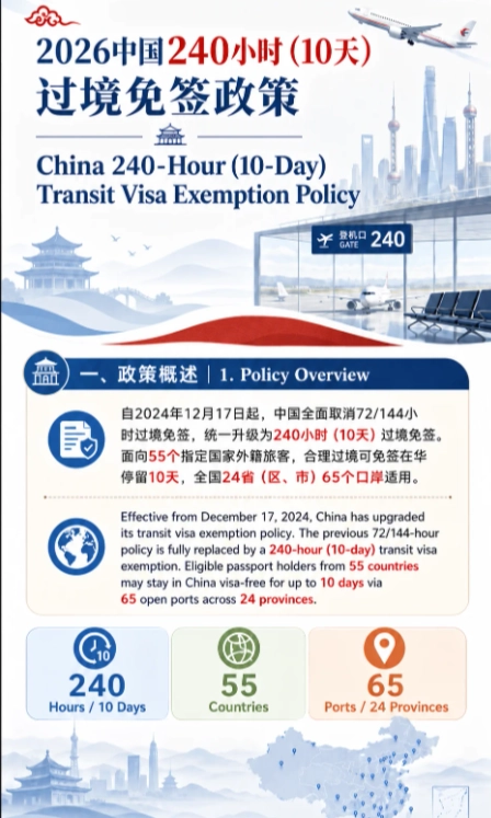 China transit visa China transit visa