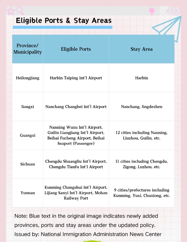 Shanghai transit visa rules Shanghai transit visa rules