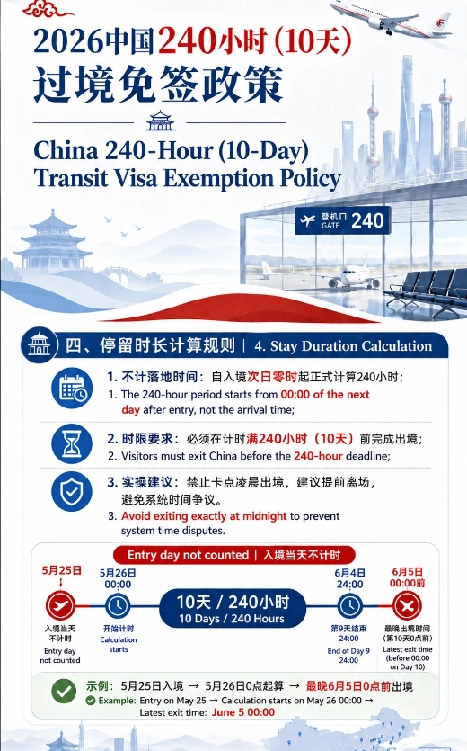 China 240-hour transit China 240-hour transit