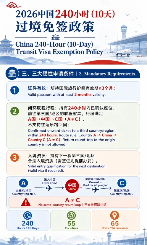 China 144-hour visa China 144-hour visa