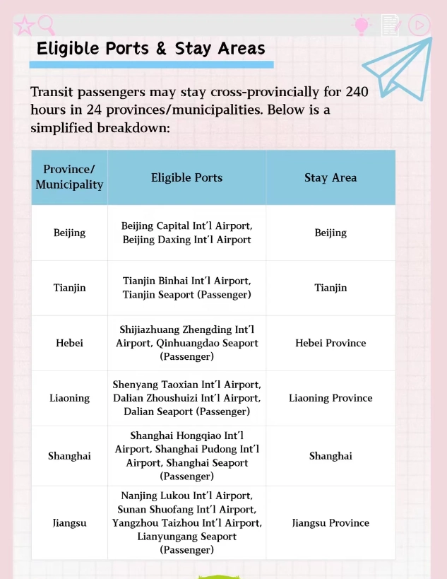 China 60 ports visa-free China 60 ports visa-free