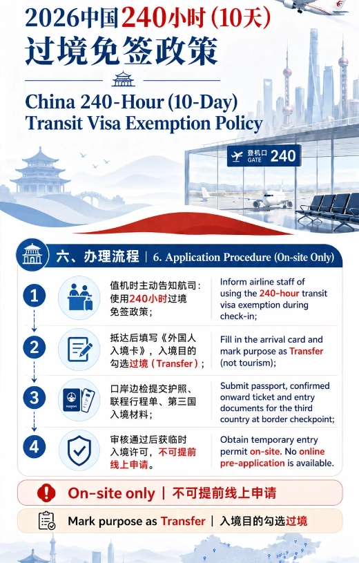 China transit visa China transit visa