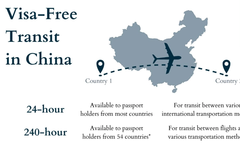 China visa-free transit cities China visa-free transit cities