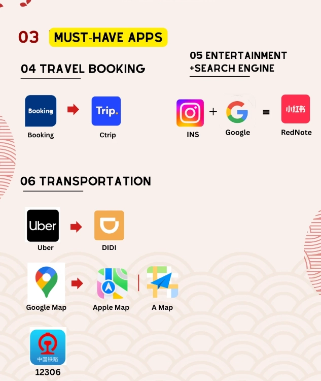 china travel checklist