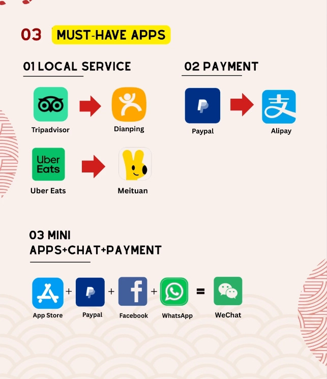 things to bring to china