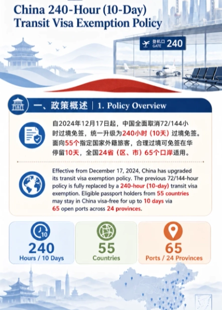 china visa policy