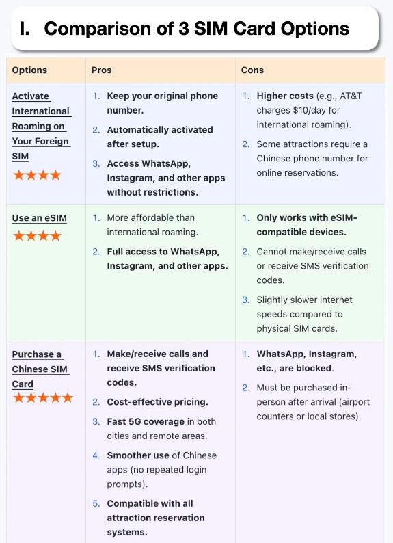best esim for china travel best esim for china travel