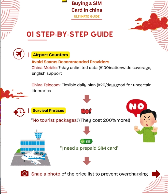how to get sim card in china how to get sim card in china