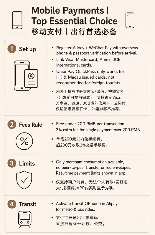 Alipay registration foreigners Alipay registration foreigners