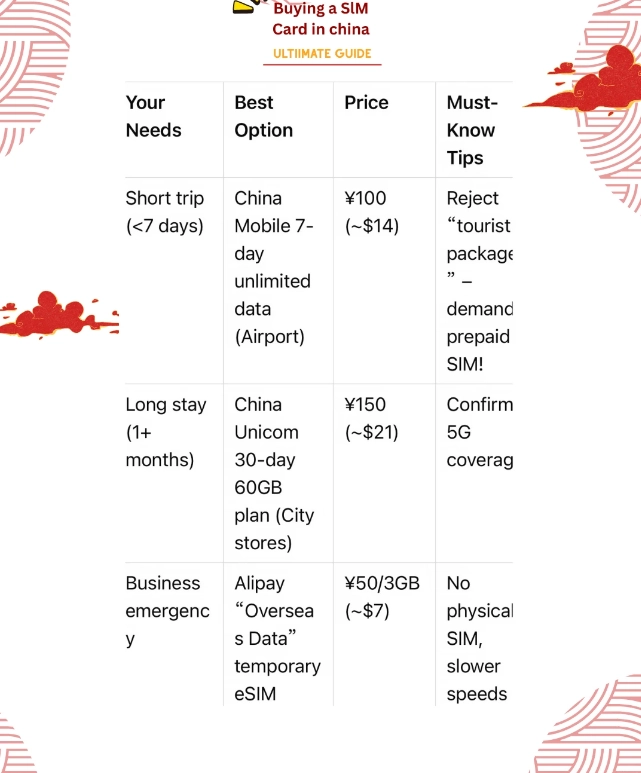 best prepaid SIM China travel best prepaid SIM China travel