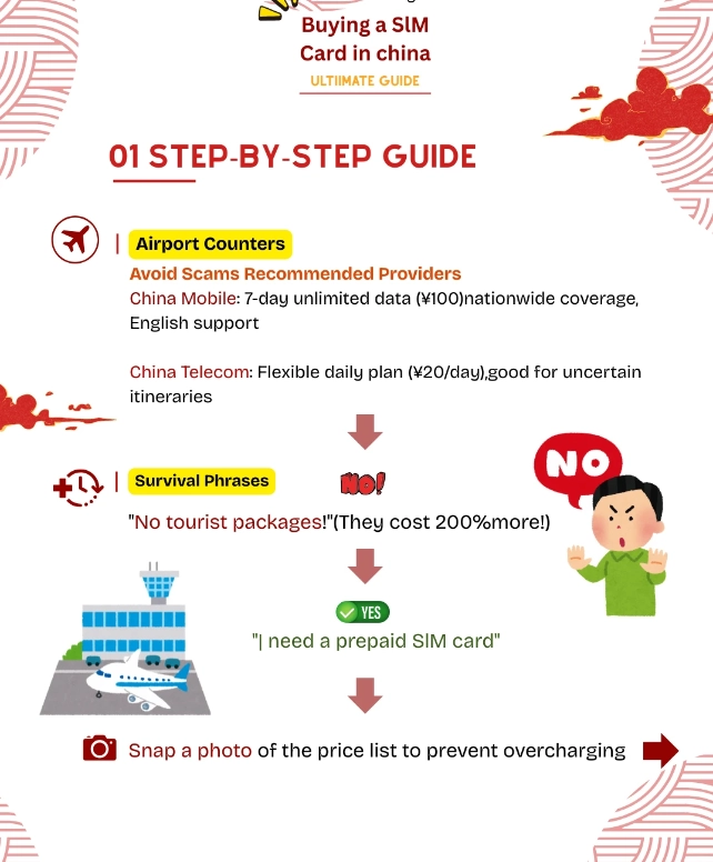 buy SIM card China airport buy SIM card China airport