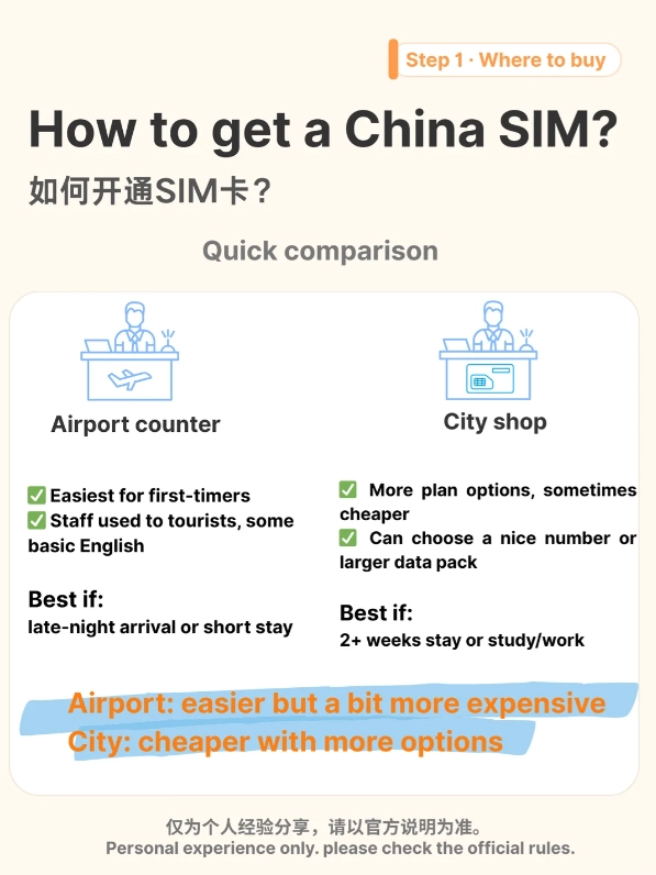 buy SIM card in China buy SIM card in China
